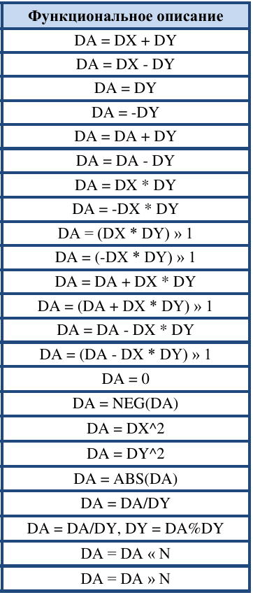 Операции uDSC