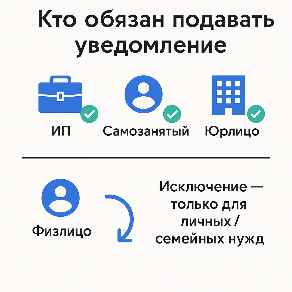 Кто должен подать уведомление об обработке персональных данных?