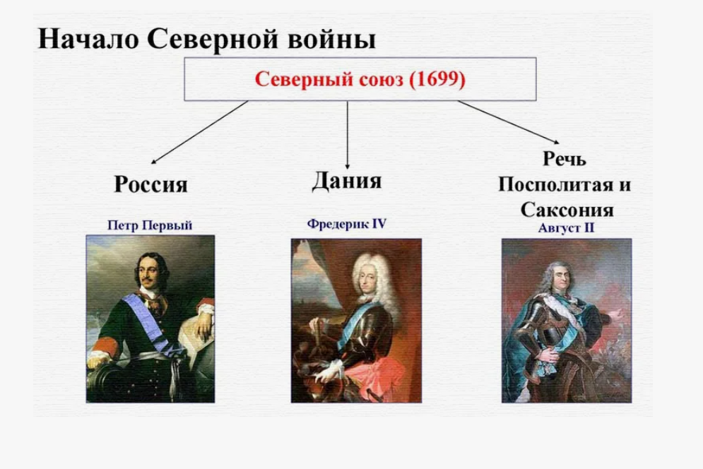 Северный Союз