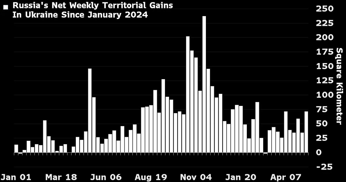 Источник: Bloomberg Intelligence