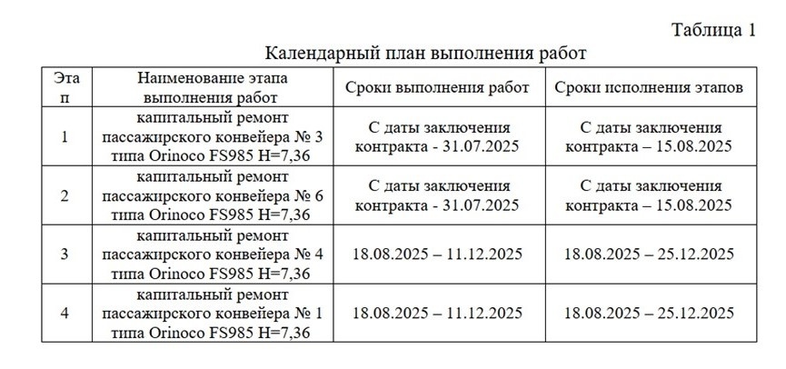    Автор фото: zakupki.gov.ru