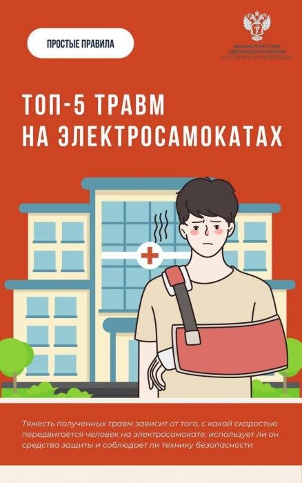 Топ-5 травм самокатчиков
Фото: Министерство здравоохранения РФ