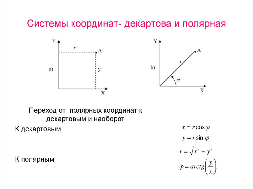 Рис. 1 - Системы координат 2D