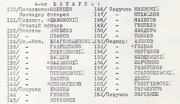 Список г.г. офицеров Марковской артиллерийской бригады на 15 (28) сентября 1920 года, в гор. Александровске. [89, с.290]
