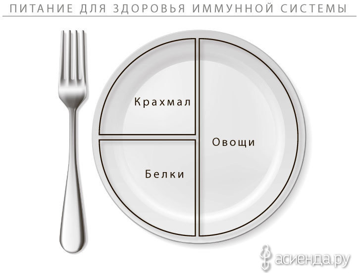 -4