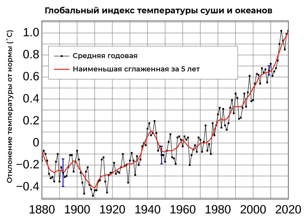 Источник: ria.ru