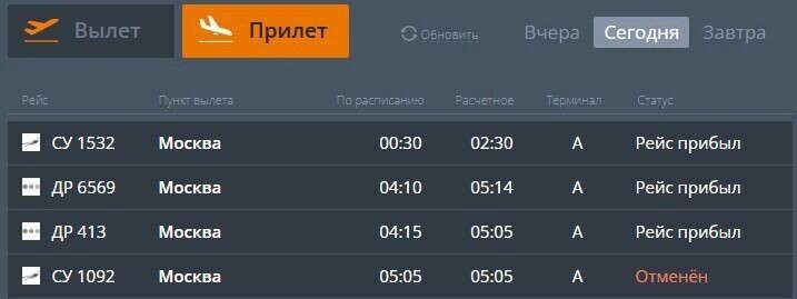     Источник: скриншот cekport.ru