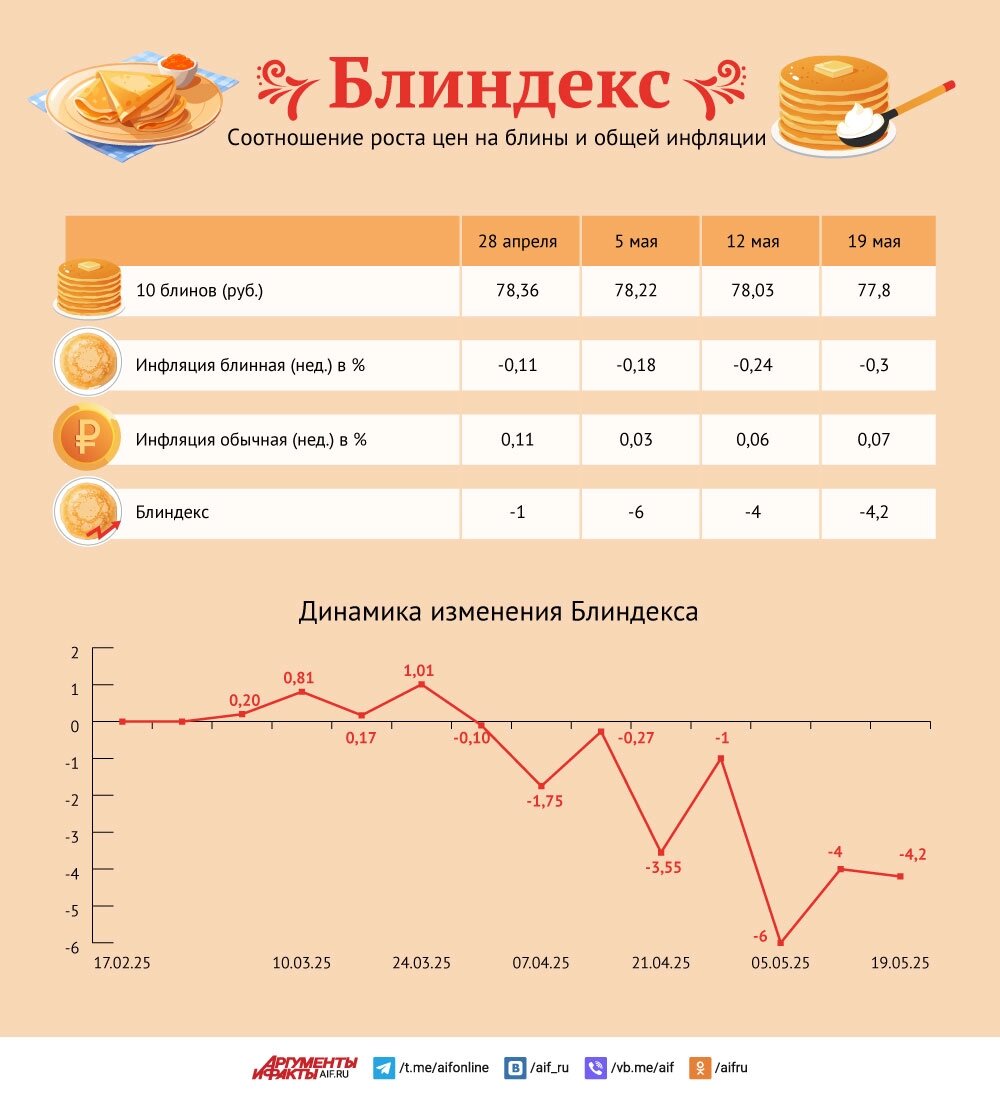    Нажмите для увеличения