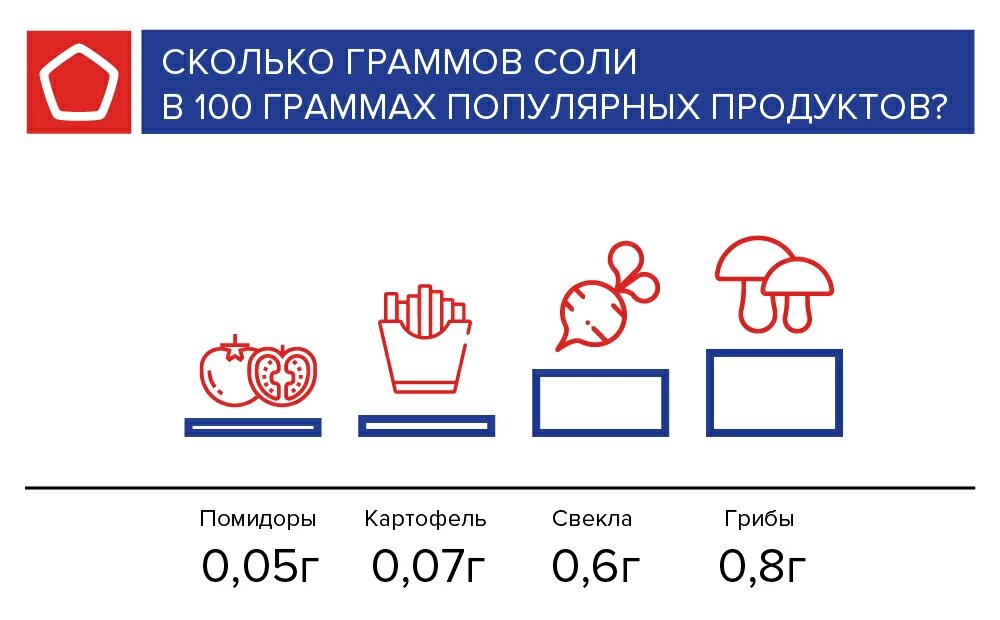    7 шагов назад