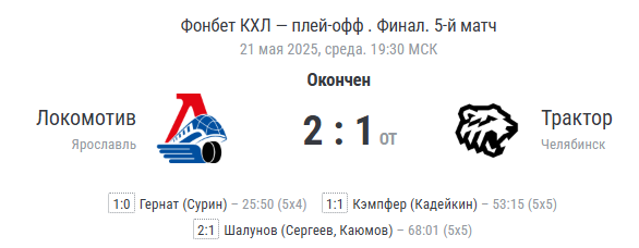 финальный счёт