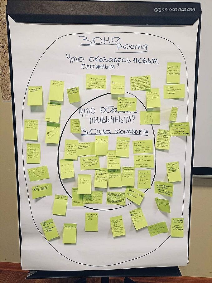 Слайд «Зона роста» с наклееными заметками
