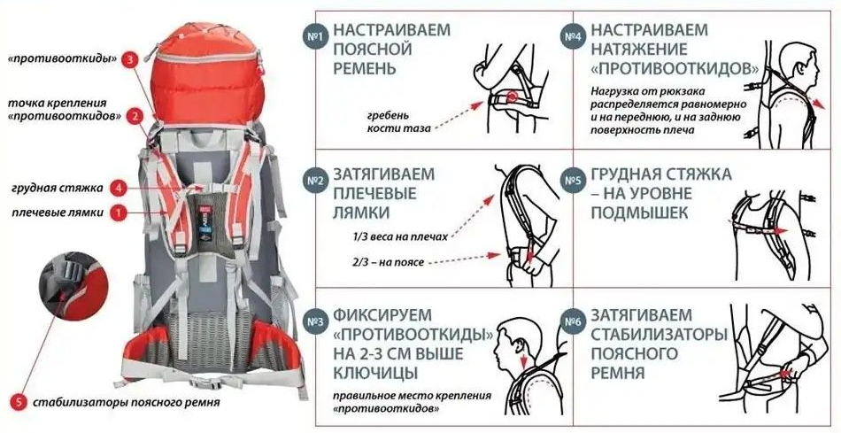   Рюкзак должен быть прочным, вместительным, максимально удобным и подогнанным под конкретного туриста admin
