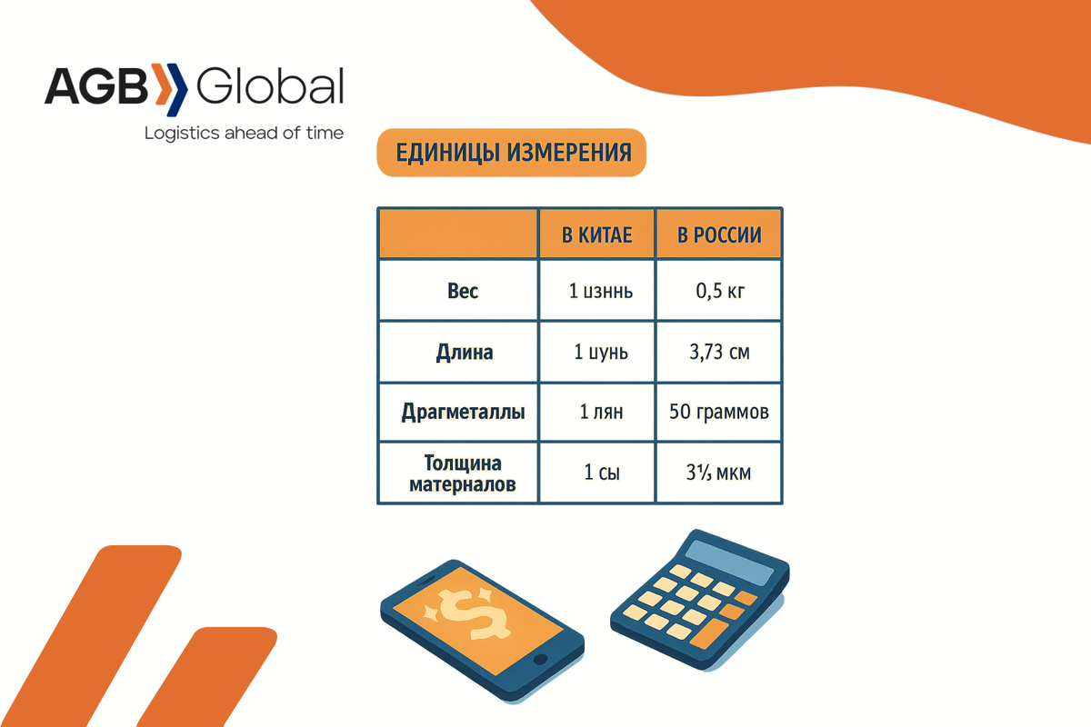 Таблица в единицами измерения 