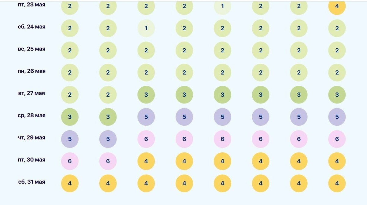     Источник: ru-meteo.com
