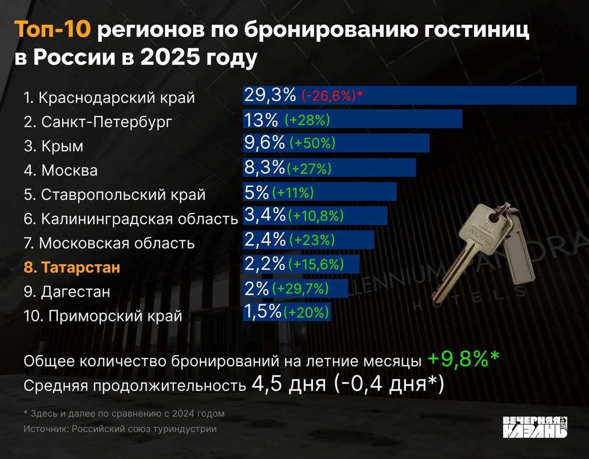 Автор коллажа: Валерия Толстошеева / ИД«Вечерняя Казань»