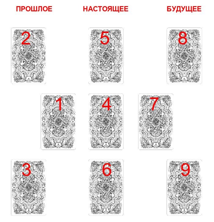 РАСКЛАД "ЖИВ или МЕРТВ и ПРИЧИНА СМЕРТИ"🕯