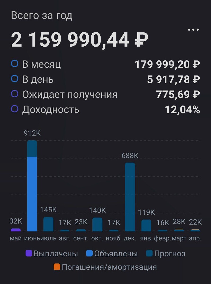 Взято из личного кабинета с целью иллюстрации