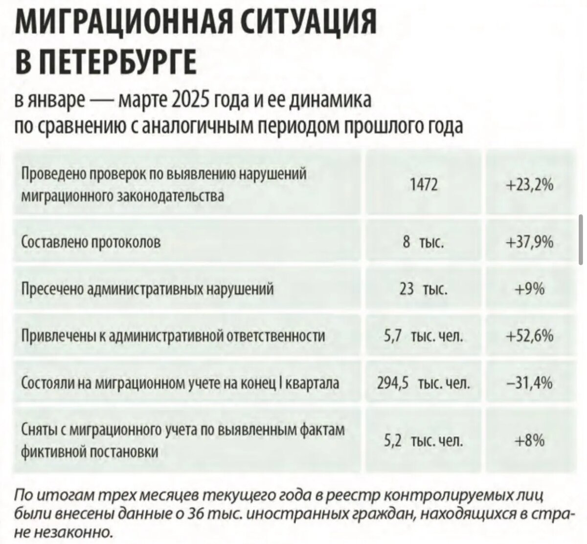 ПО ДАННЫМ ГУ МВД России по Санкт-Петербургу и Ленинградской области/ИНФОГРАФИКА Ирины ГАБОВОЙ