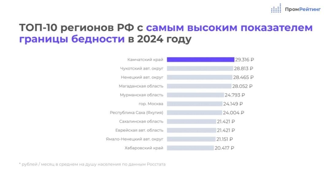     Источник: promrating.ru