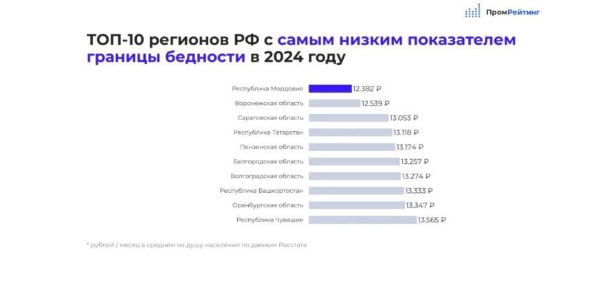     Источник: promrating.ru