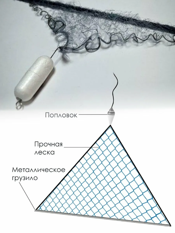 Ключевые слова: запрещённые снасти СССР, ловля на косынку, рыбалка в советское время, браконьерские методы, как ловили рыбу в СССР, подлёдная рыбалка, забытые снасти