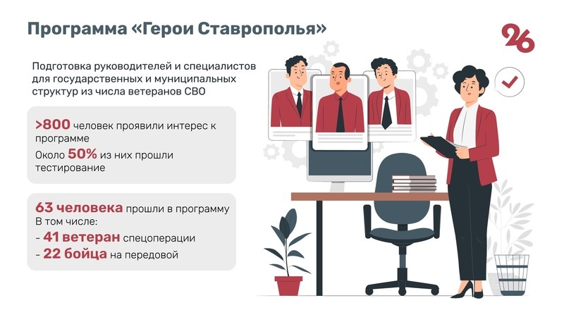    Владимир Владимиров: Программа «Герои Ставрополья» готовит из числа ветеранов спецоперации руководителей и специалистов для государственных и муниципальных структур Фото: ИА «Победа26»