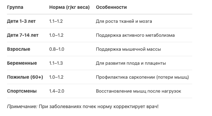 фото таблицы, составленной на основе источников
