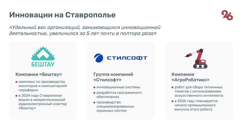    Развитие инновационных технологий на Ставрополье Фото: Антон Глушков / / ИА «Победа26»