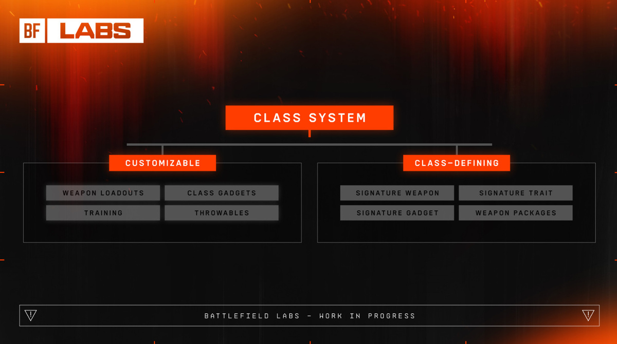 Источник: Electronic Arts