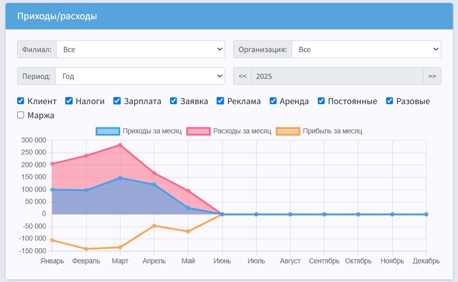 Вкладка "Приходы/расходы". Показана лишь одна маленькая вкладка из программы. 