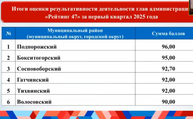    © Скриншот прямой трансляции