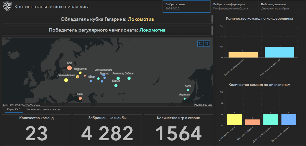Сезон 2024-2025