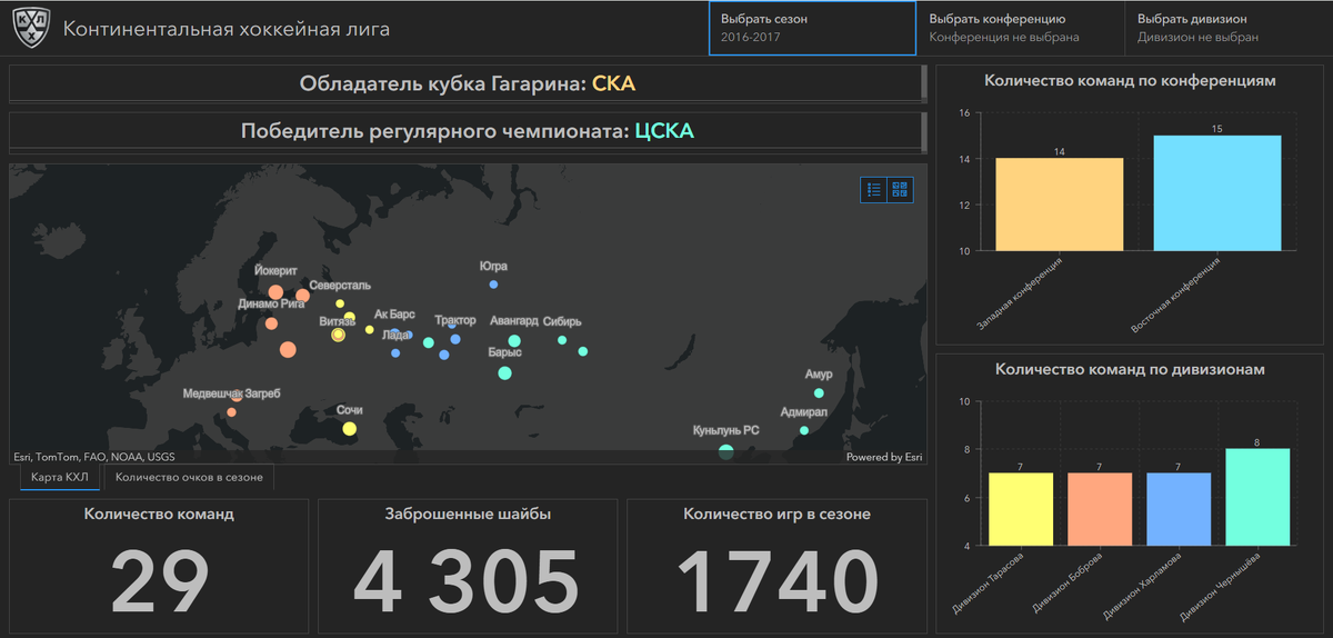 Сезон 2016-2017
