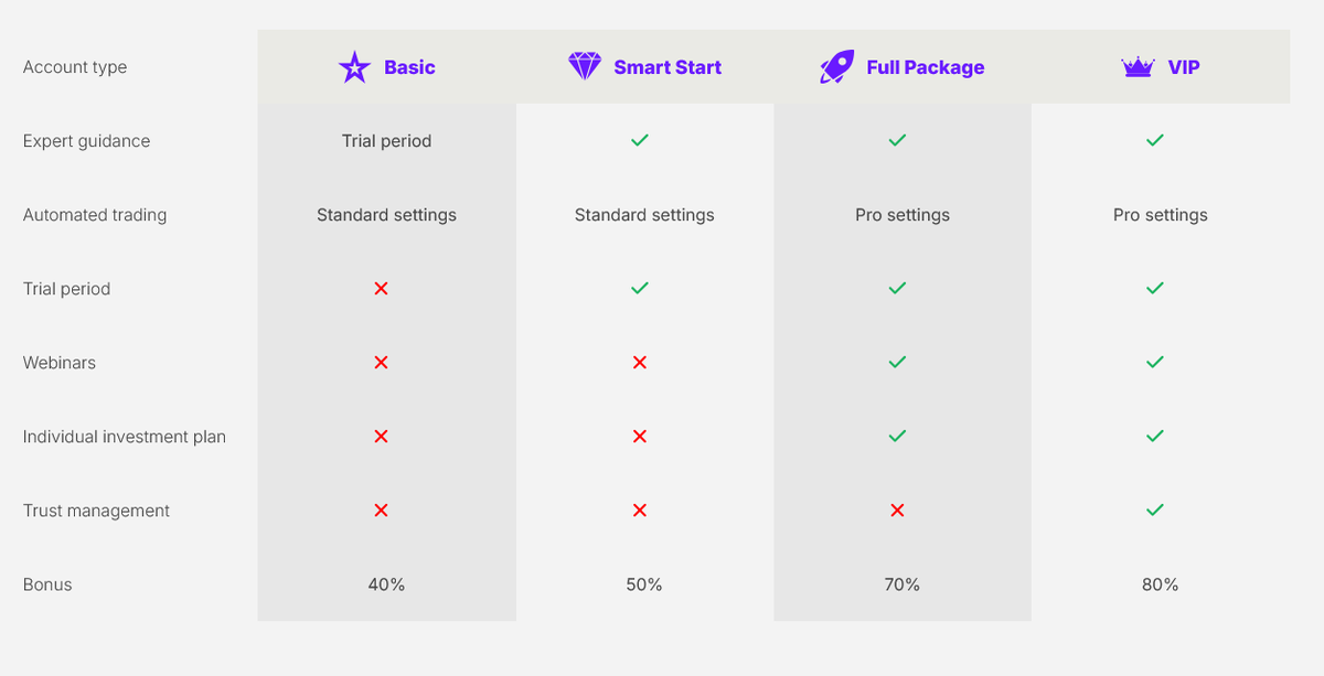 Что известно о платформе LVL Singapore