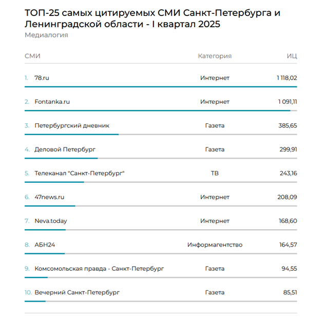    Автор фото: mlg.ru