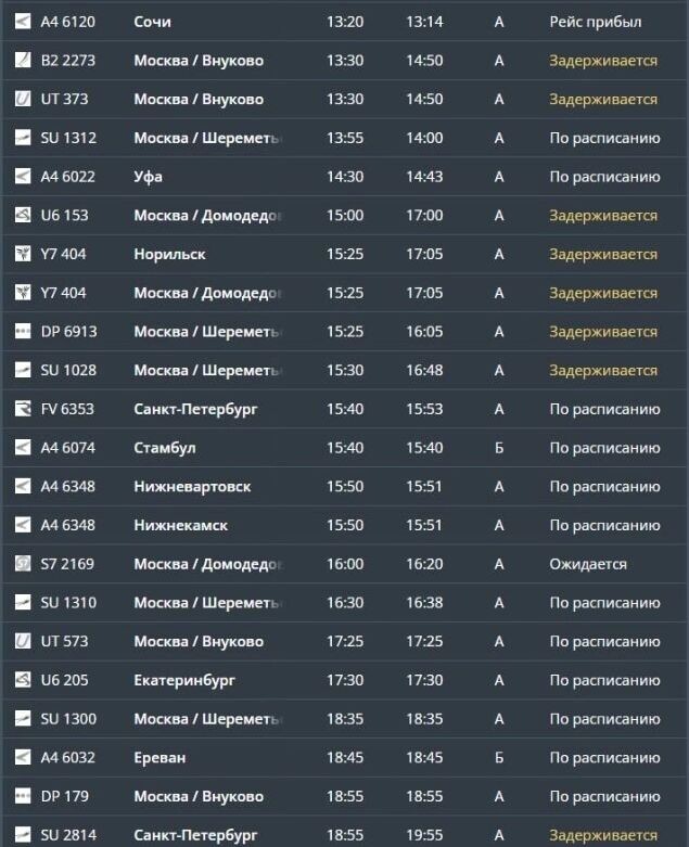     Автор: Онлайн табло аэропорта Минвод