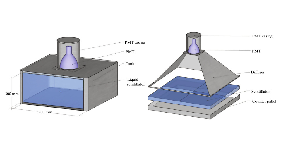   V. S. Romanenko et al. / Physics of Particles and Nuclei, 2025