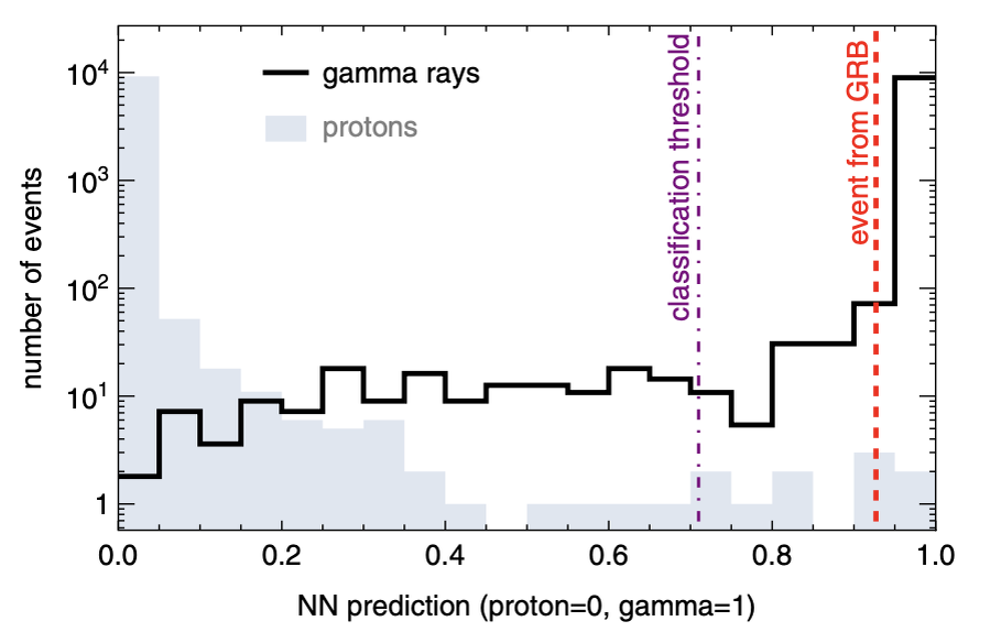   D. D. Dzhappuev et al. / Physical Review D, 2025