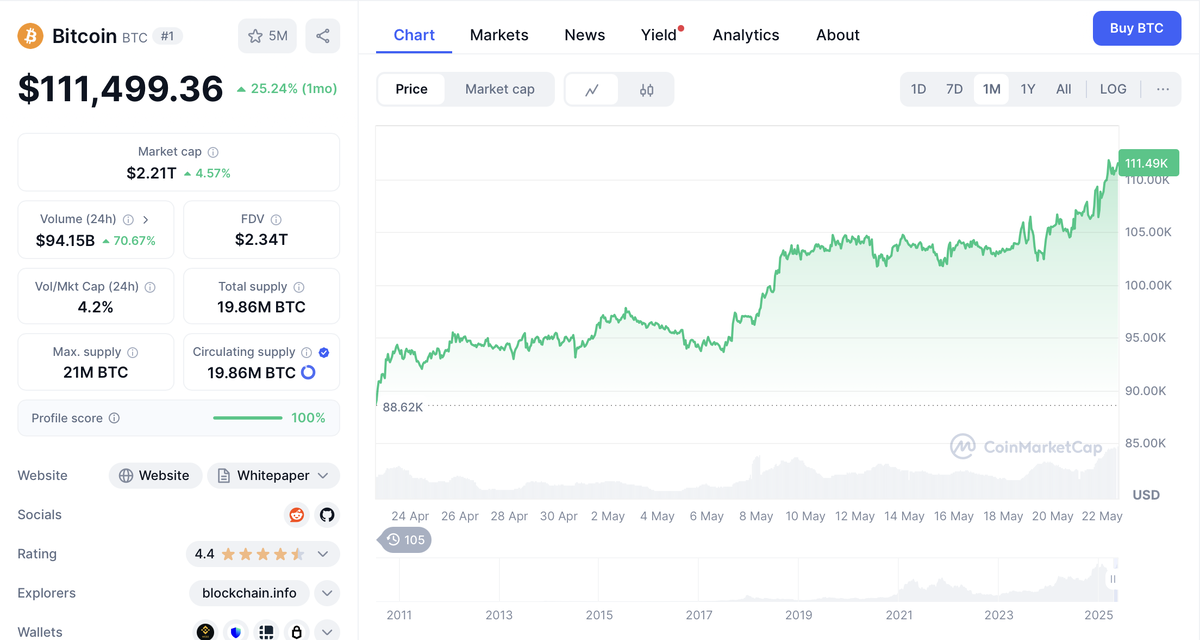 Источник: Coinmarketcap