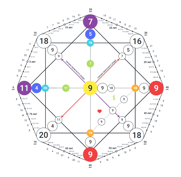Предположим, природная дата рождения у некого случайного человека 11.07.1989