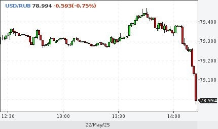    Автор фото: ProFinance.Ru