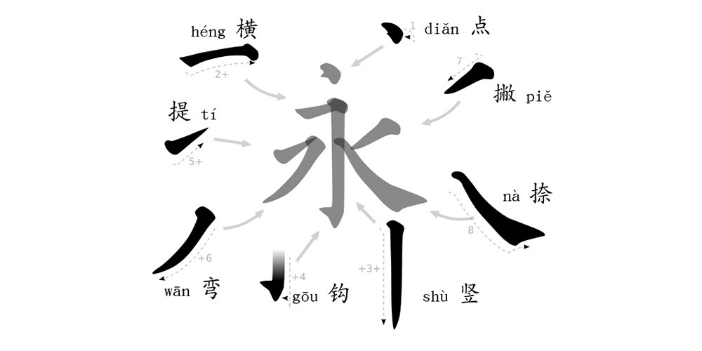 Путь легкого движения кисти мастера каллиграфии невозможен без владения базой - написания черт, их последовательности и значения