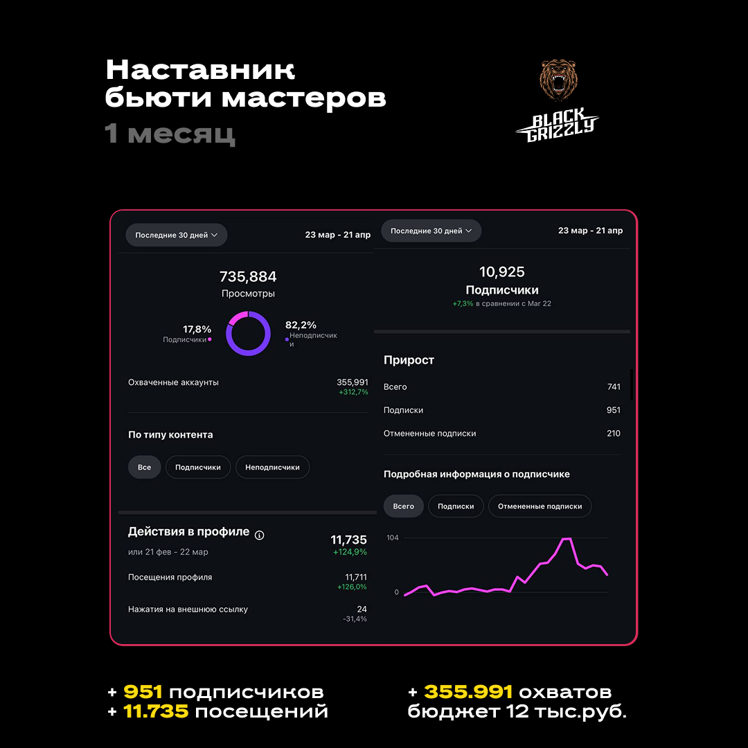 Кейс нашего клиента из ниши инфобизнес