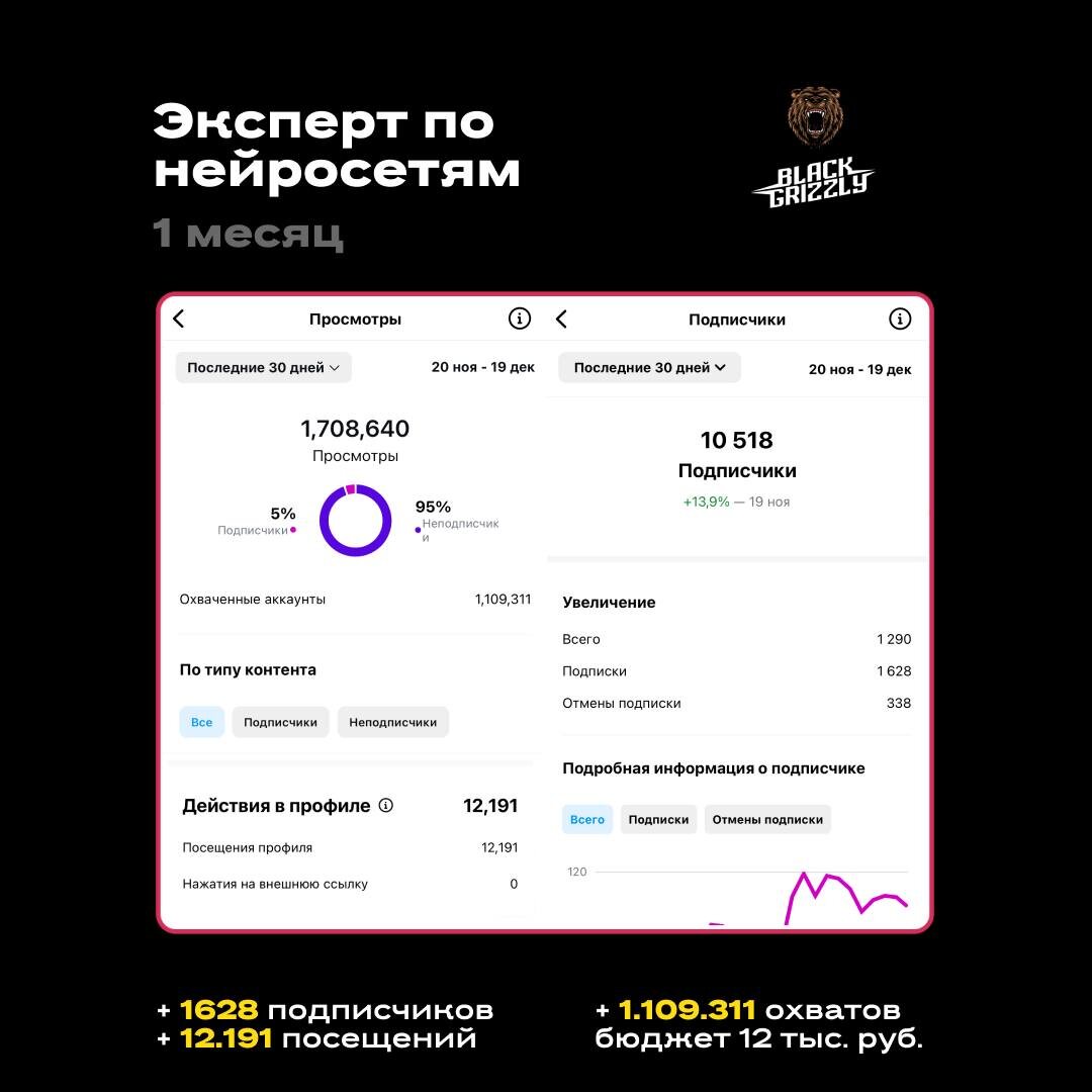 Кейс нашего клиента