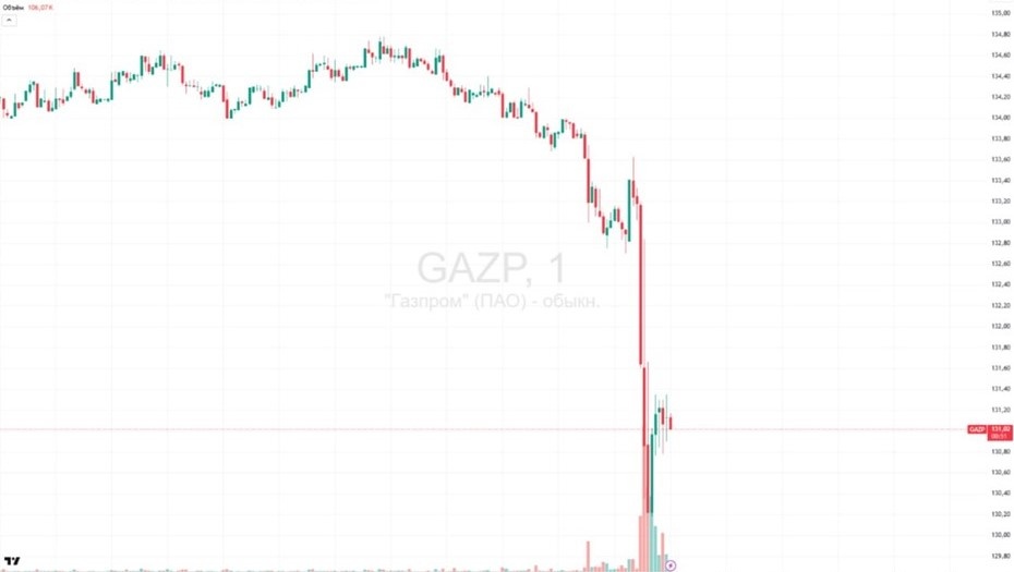    Автор фото: РБК Инвестиции