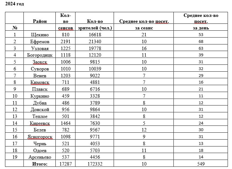 Фото: министерство культуры и туризма Тульской области
