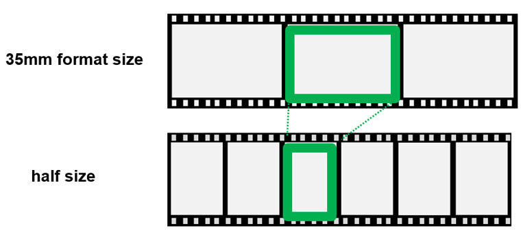 Что такое полу-кадр