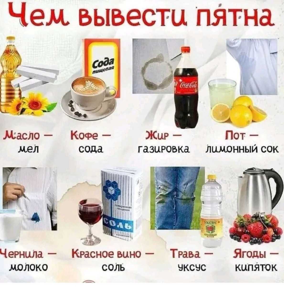 Чем вывести пятна