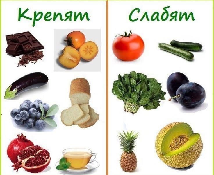 Крепят или слабят