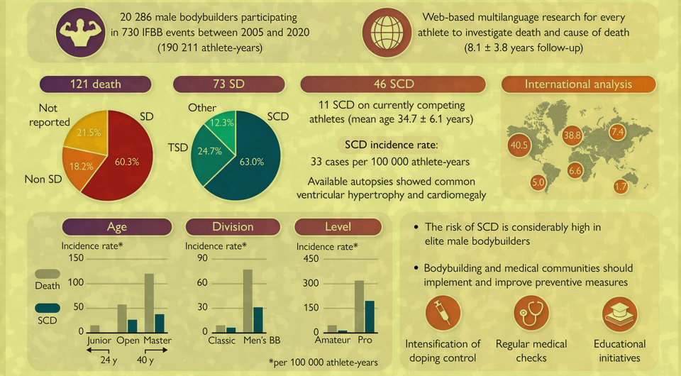   N + 1; Marco Vecchiato et al. / European Heart Journal, 2025
